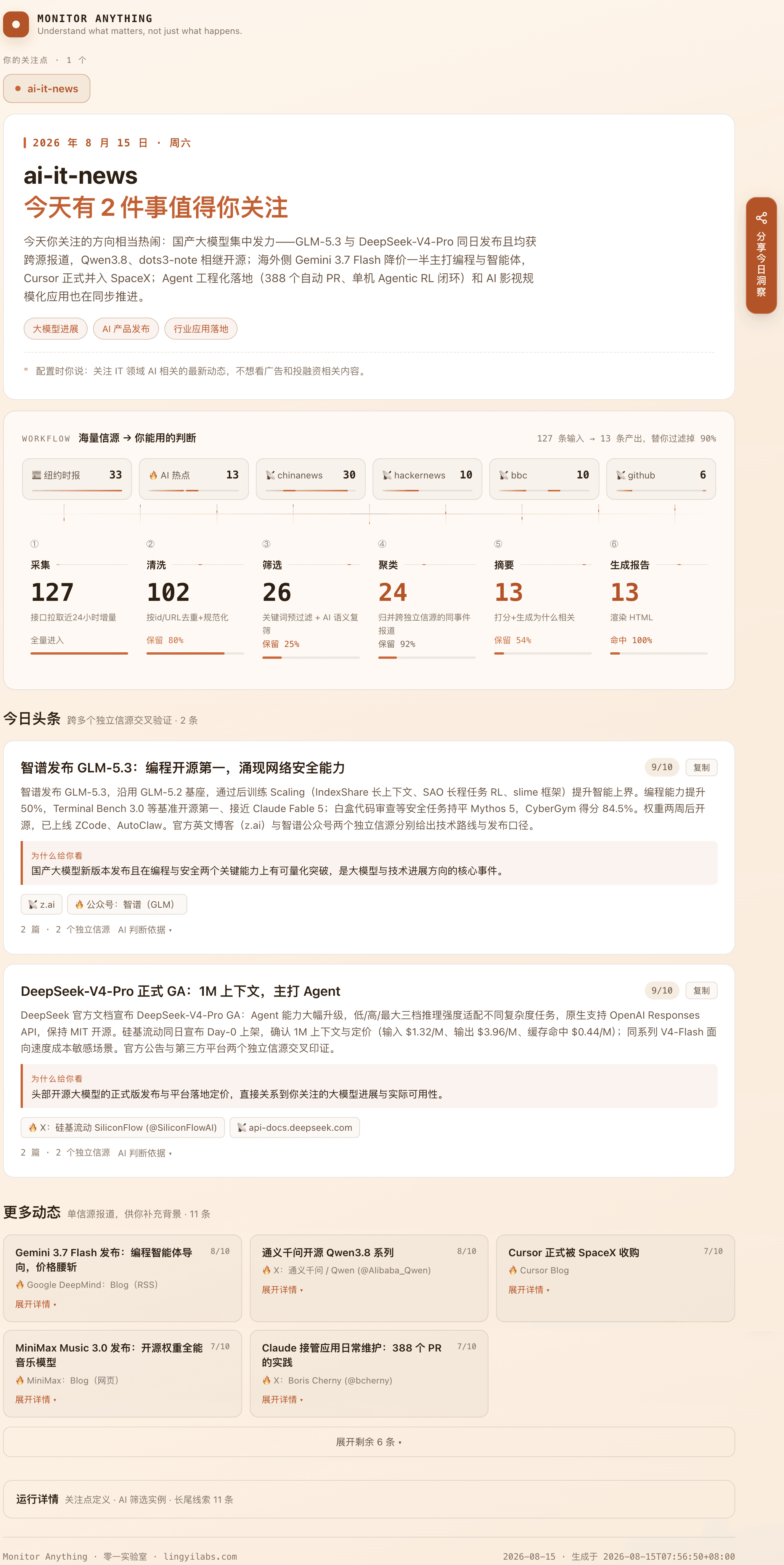 Monitor Anything 单日报告，展示工作流统计、今日头条与更多动态